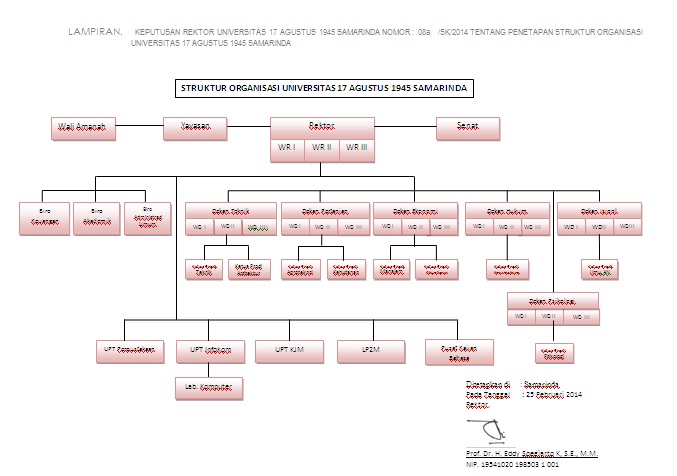 Struktur Organisai 2014 Perubahan